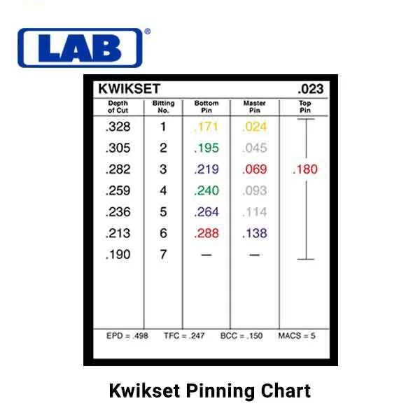 LAB - LPK003 - .003 - Classic Pro Universal Rekeying Pin Kit - Complete Rekeying Bundle