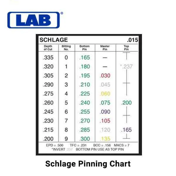 LAB - LPK003 - .003 - Classic Pro Universal Rekeying Pin Kit - Complete Rekeying Bundle