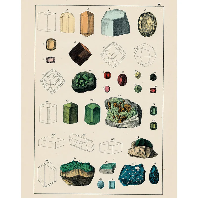 Minerals II (p 287)